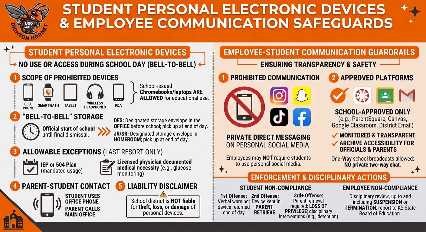 Cell Phone Policy - USD 482